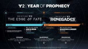 Jahr der Prophezeihung
